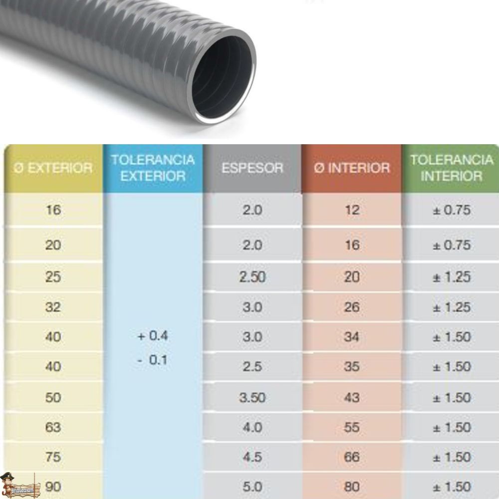 Tubo PVC corrugado flexible gris para instalaciones de tuberías interi ...